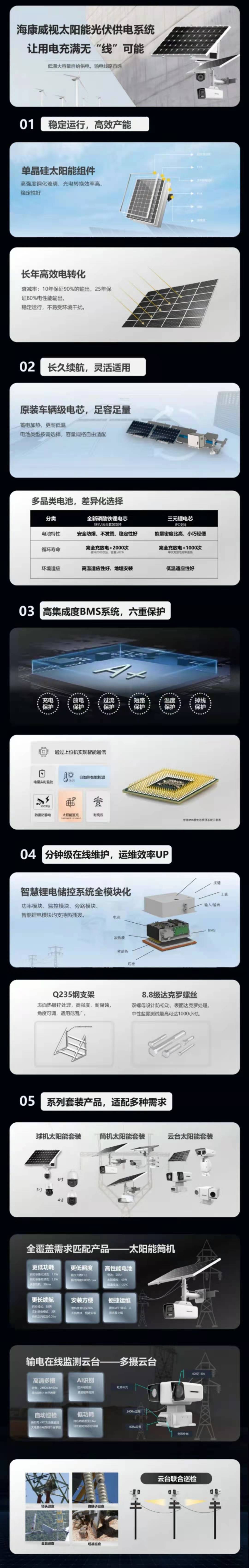 太阳能监控
